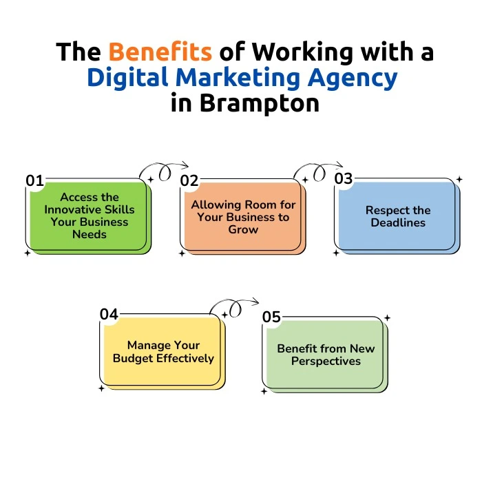 The Benefits of Working with a Digital Marketing Agency in Brampton