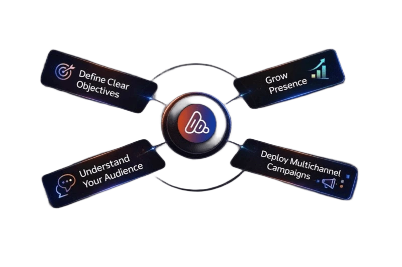 Digital Marketing Strategy​