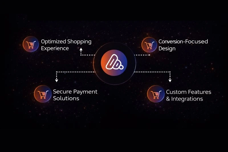 Ecommerce Development